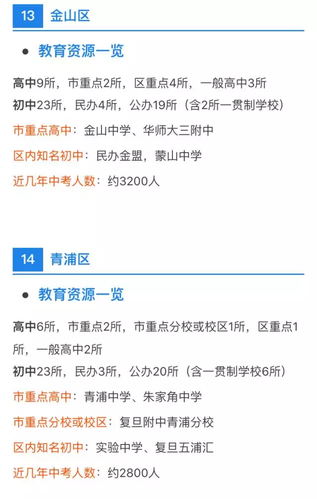 中考、高考最强择校攻略！上海各区初高中资源分布详解