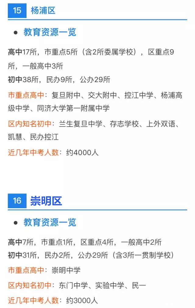 中考、高考最强择校攻略！上海各区初高中资源分布详解