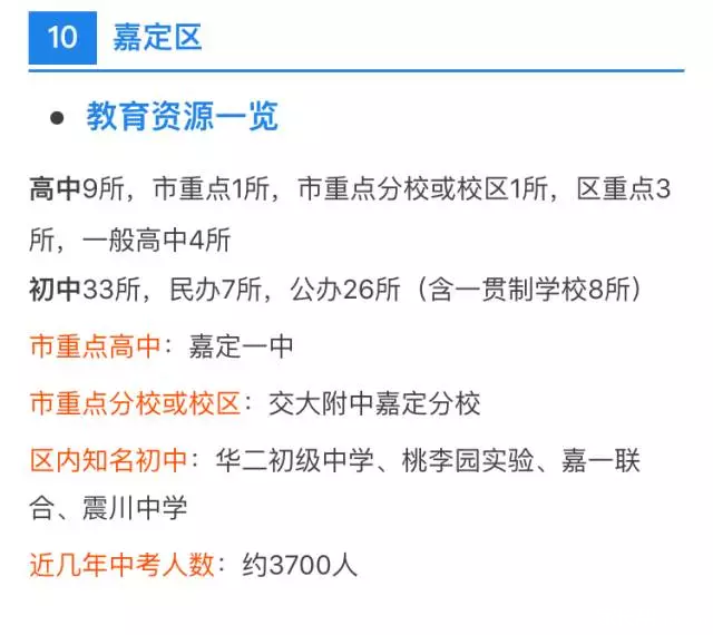 中考、高考最强择校攻略！上海各区初高中资源分布详解