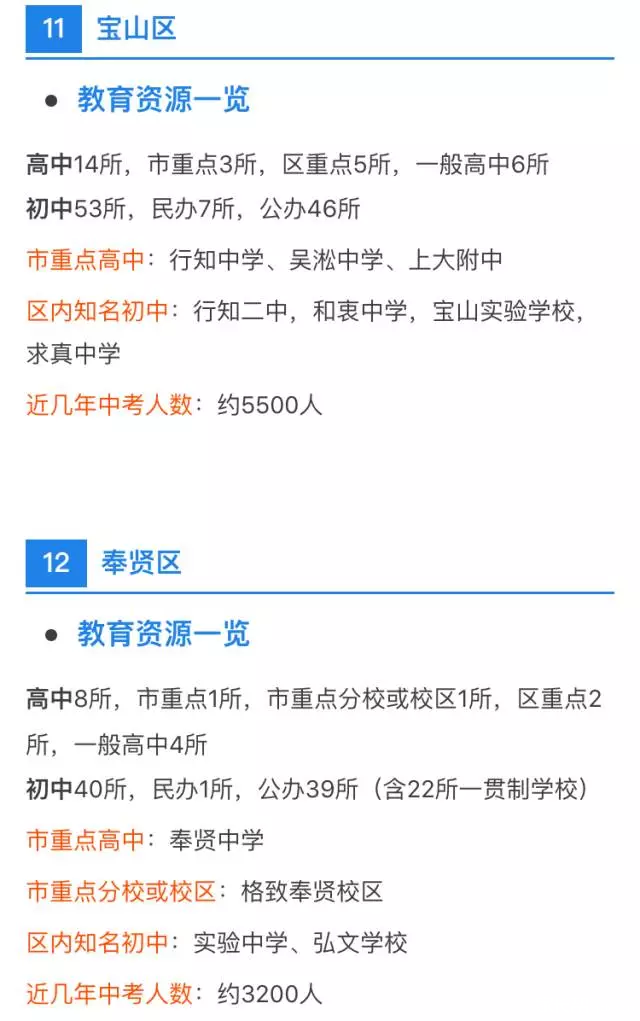 中考、高考最强择校攻略！上海各区初高中资源分布详解