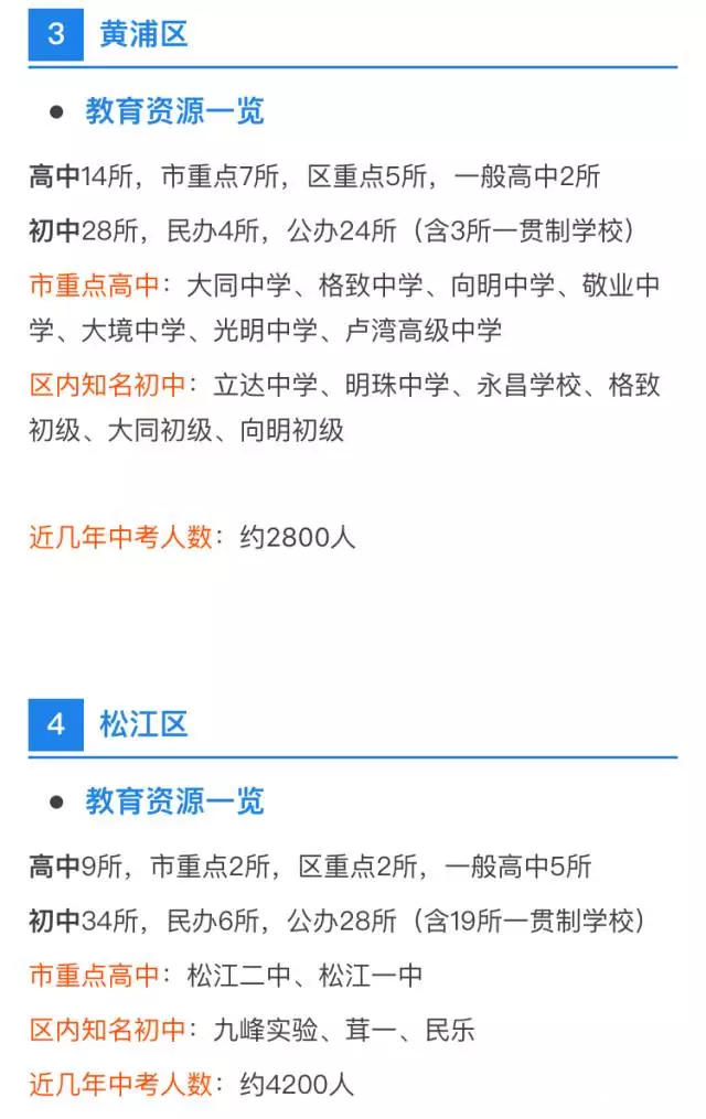 中考、高考最强择校攻略！上海各区初高中资源分布详解