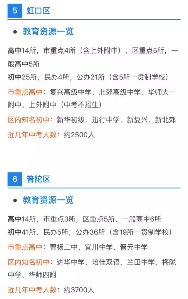 中考、高考最强择校攻略！上海各区初高中资源分布详解
