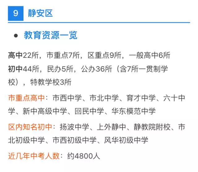 中考、高考最强择校攻略！上海各区初高中资源分布详解