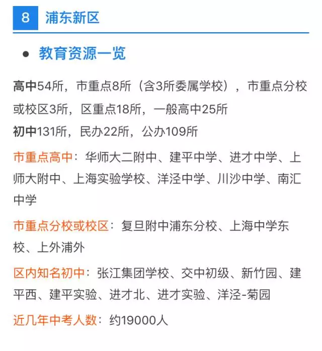 中考、高考最强择校攻略！上海各区初高中资源分布详解