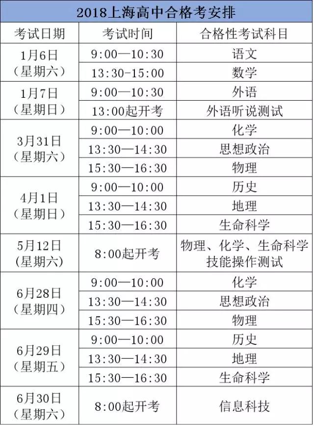 18年上海高中合格考、等级考的细则出炉