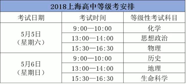 18年上海高中合格考、等级考的细则出炉