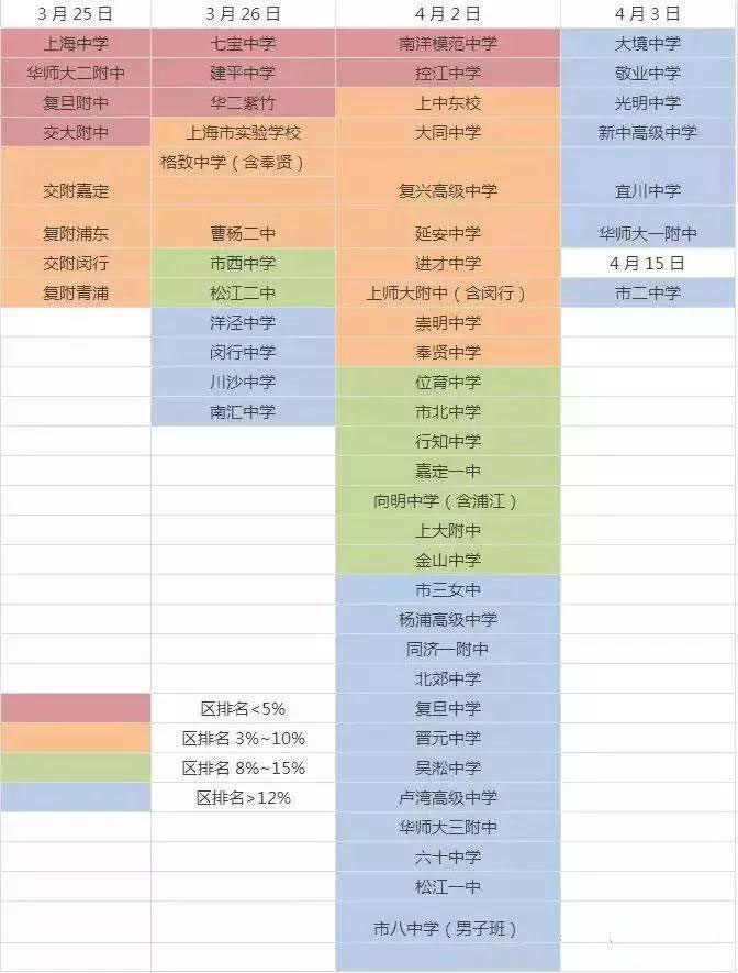 四校八大、市区重点高中何时开放自招校园日?三月底四月初
