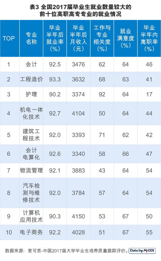 高考不知道如何选专业?选这10大热门肯定错不了