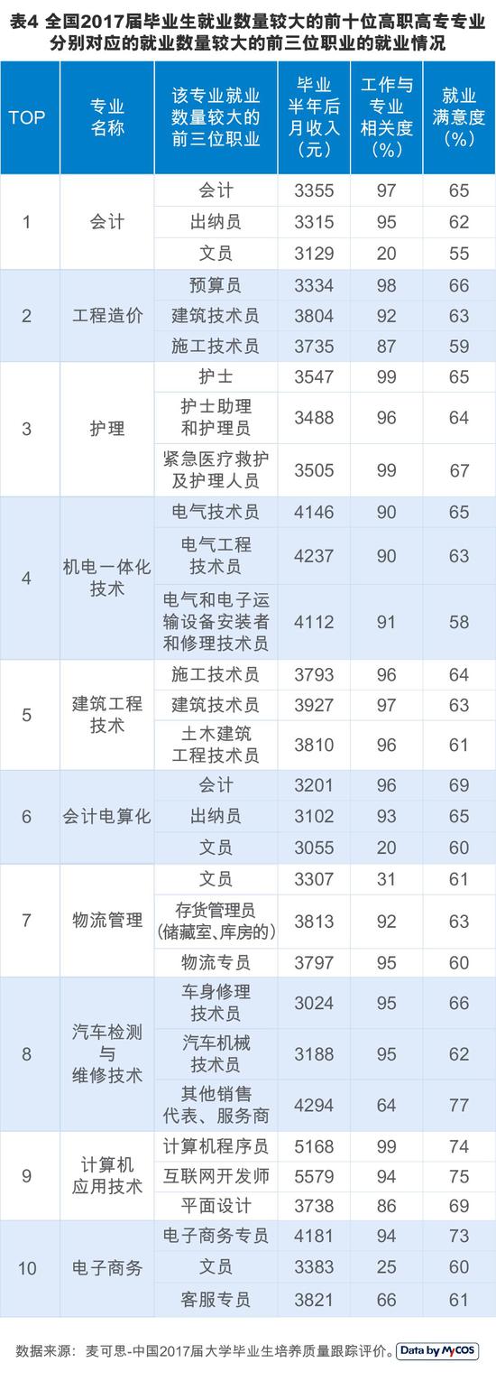 高考不知道如何选专业?选这10大热门肯定错不了
