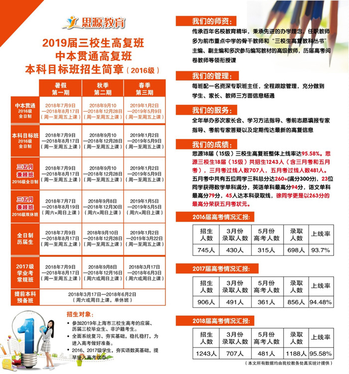 上海哪家三校生高复机构好、高考录取率高?