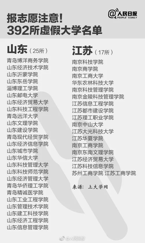 千万别去!人民日报公布30所上海“野鸡”大学