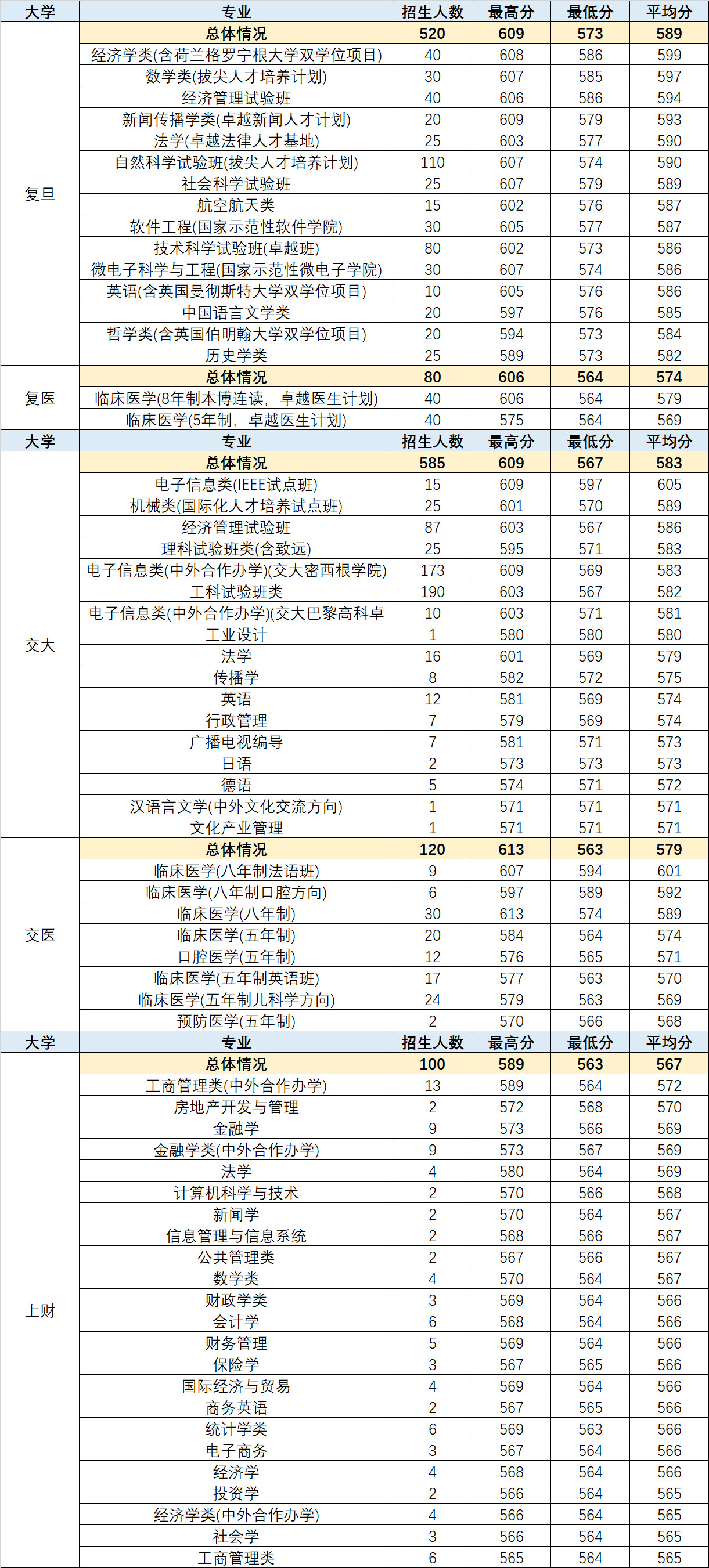 2018高考统计出炉！看看哪些专业最热门？哪些高中最容易进名校？
