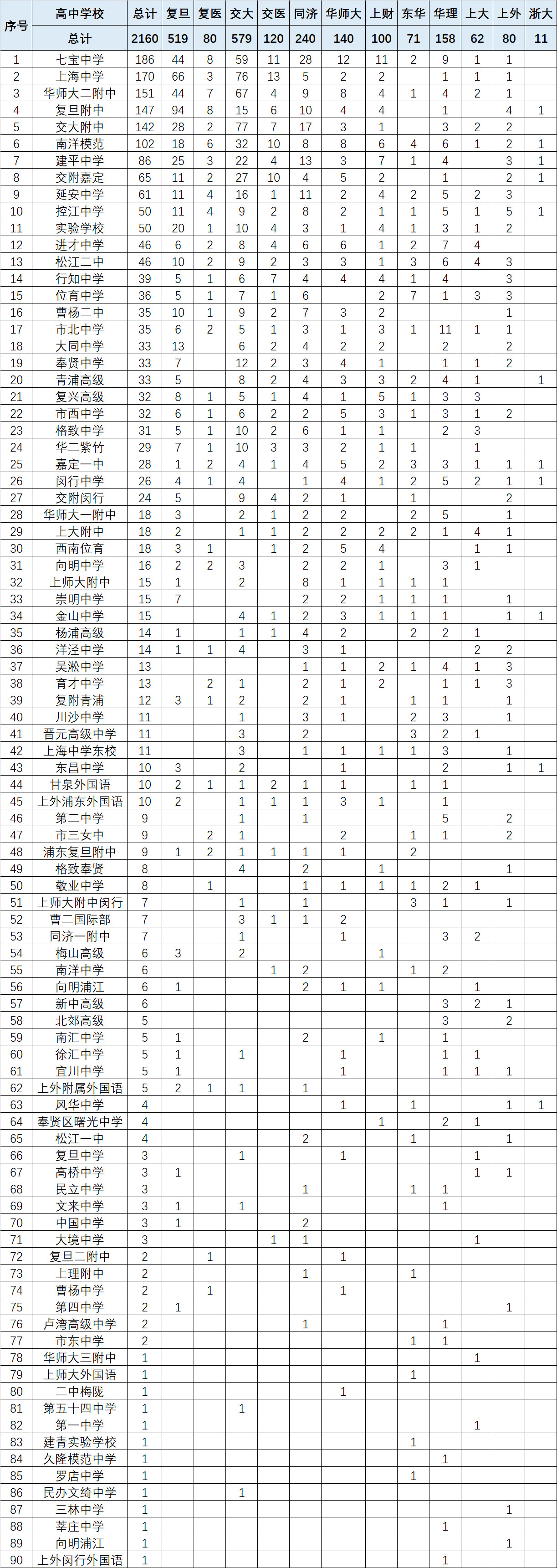2018高考统计出炉！看看哪些专业最热门？哪些高中最容易进名校？
