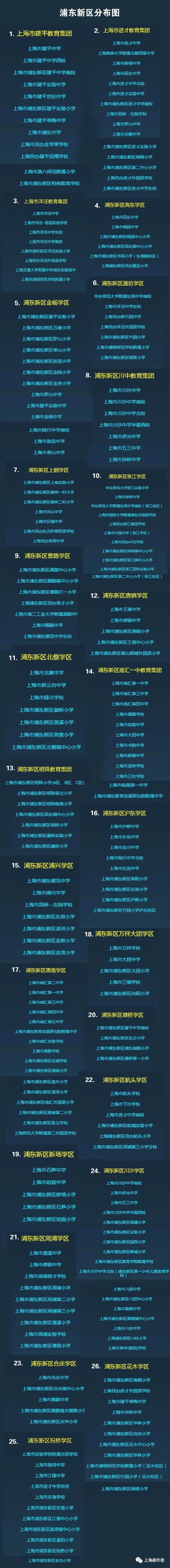 上海172个学区和教育集团分布图一览
