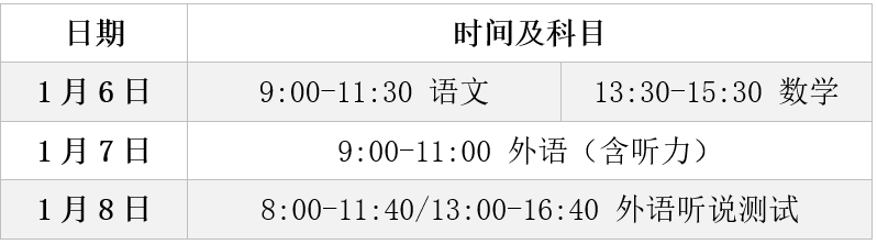 上海2019春考什么时候报名？如何考试？怎么录??？