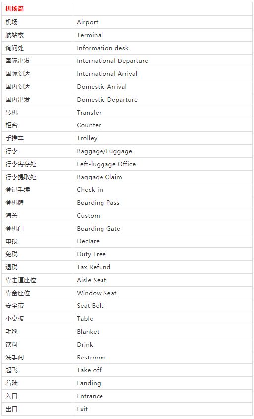 十一快到了，旅行英语速查表来啦!快收藏