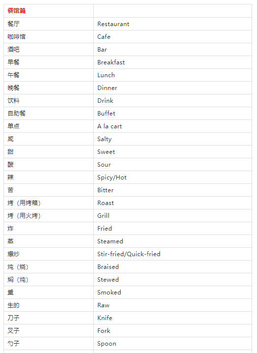 十一快到了，旅行英语速查表来啦!快收藏