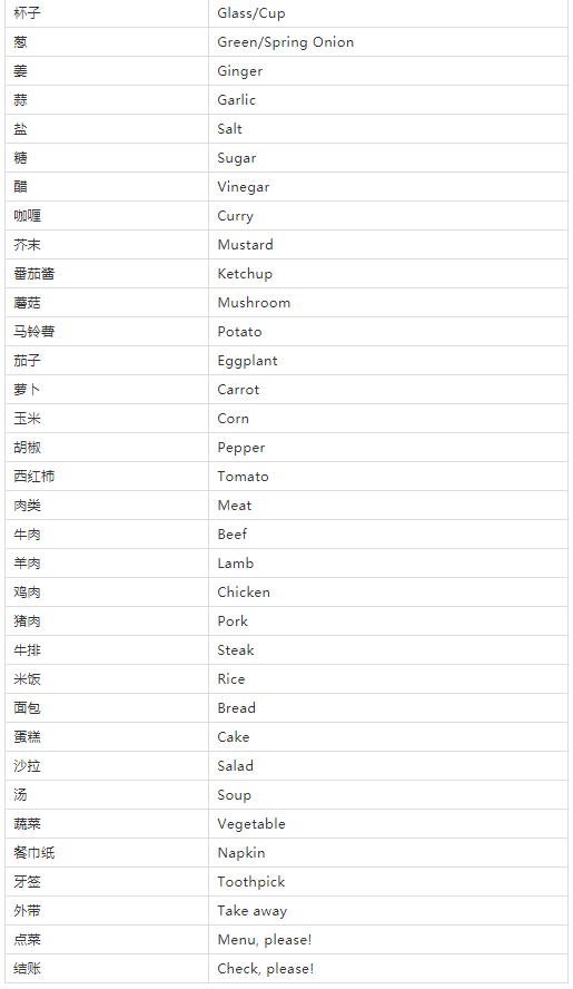 十一快到了，旅行英语速查表来啦!快收藏