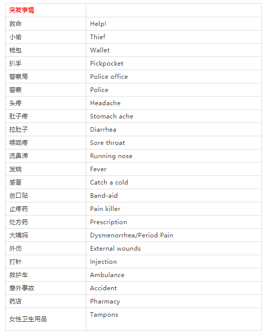 十一快到了，旅行英语速查表来啦!快收藏