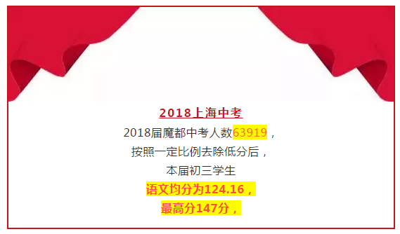 2018年高考上海卷评价报告会落幕 语文均分98.95分