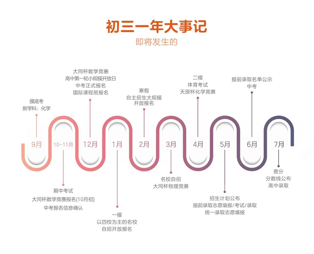 中考自招已经开始，你还在后知后觉吗？