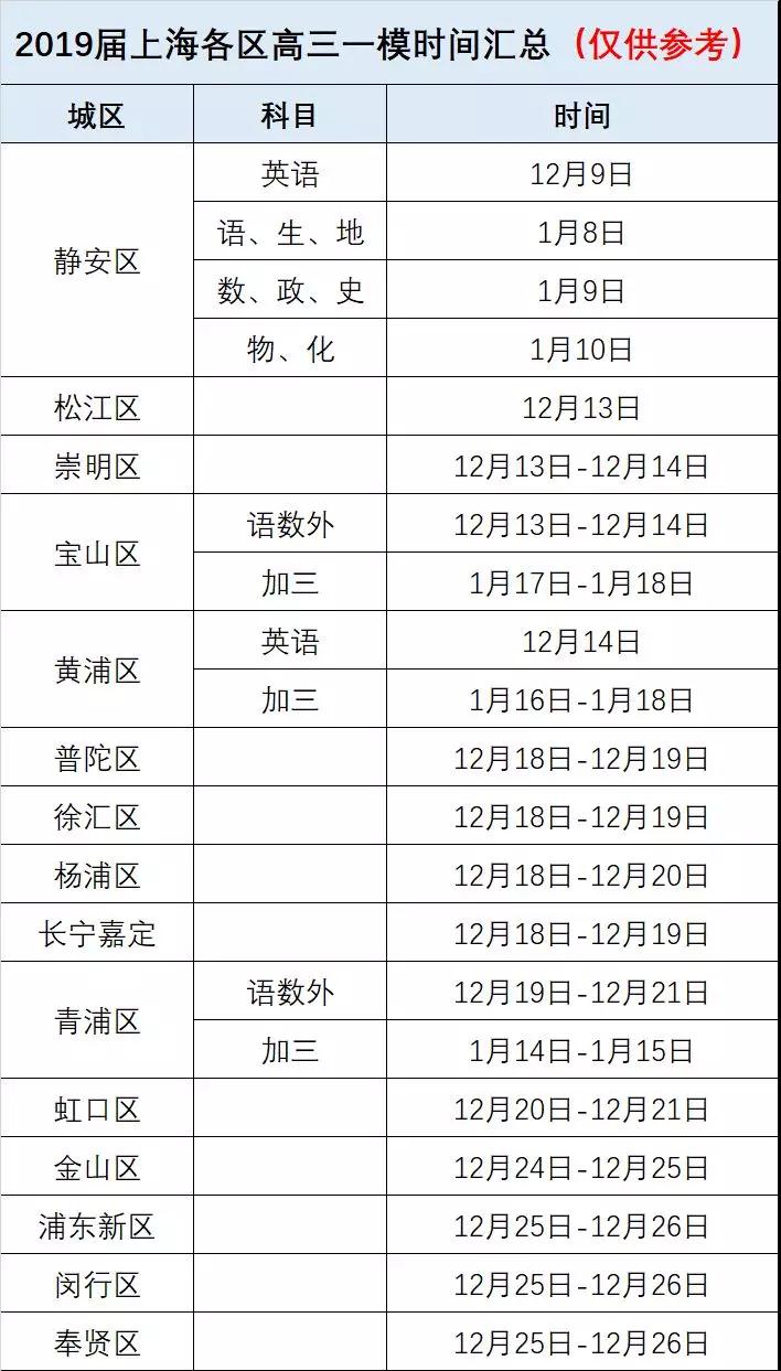 一月考试月!高三一?？?、合格考时间汇总