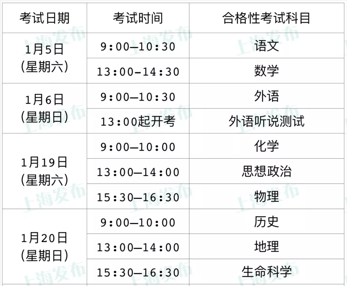 高中合格考下周开始报名!附具体时间、地点与注意事项