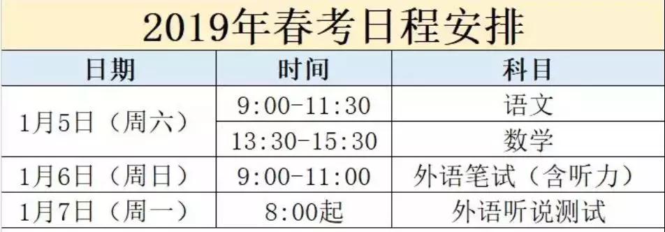 2019上海春考招生计划出炉！新增9专业，取消6专业