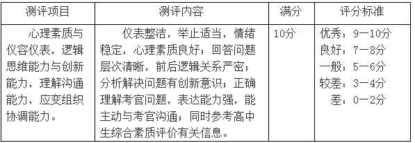 第一手资料！2019上海2019春考23所高校测试内容汇总！