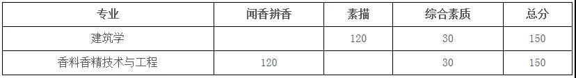 第一手资料！2019上海2019春考23所高校测试内容汇总！