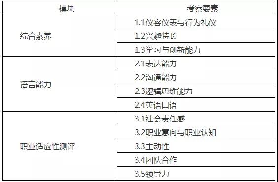 第一手资料！2019上海2019春考23所高校测试内容汇总！
