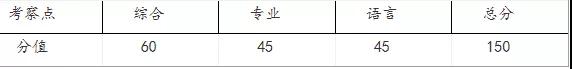 第一手资料！2019上海2019春考23所高校测试内容汇总！