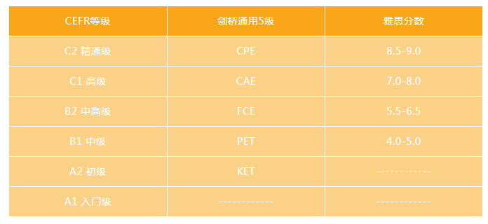 剑桥英语到底是什么？我要不要给孩子报名？