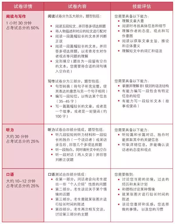 剑桥英语到底是什么？我要不要给孩子报名？