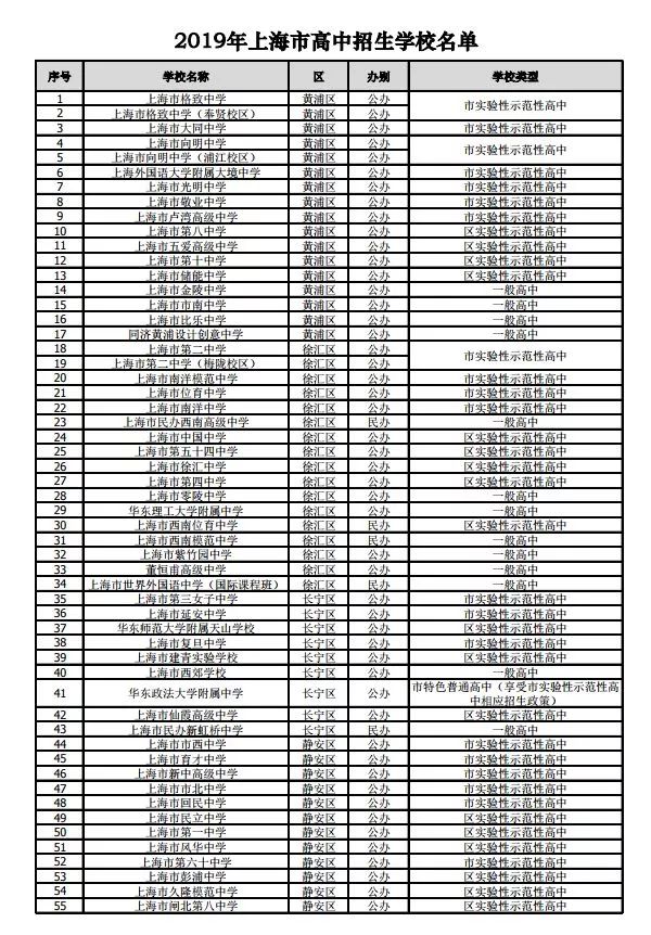 沪2019年245所高中招生学校名单公布！网上咨询活动将于4月27日举行