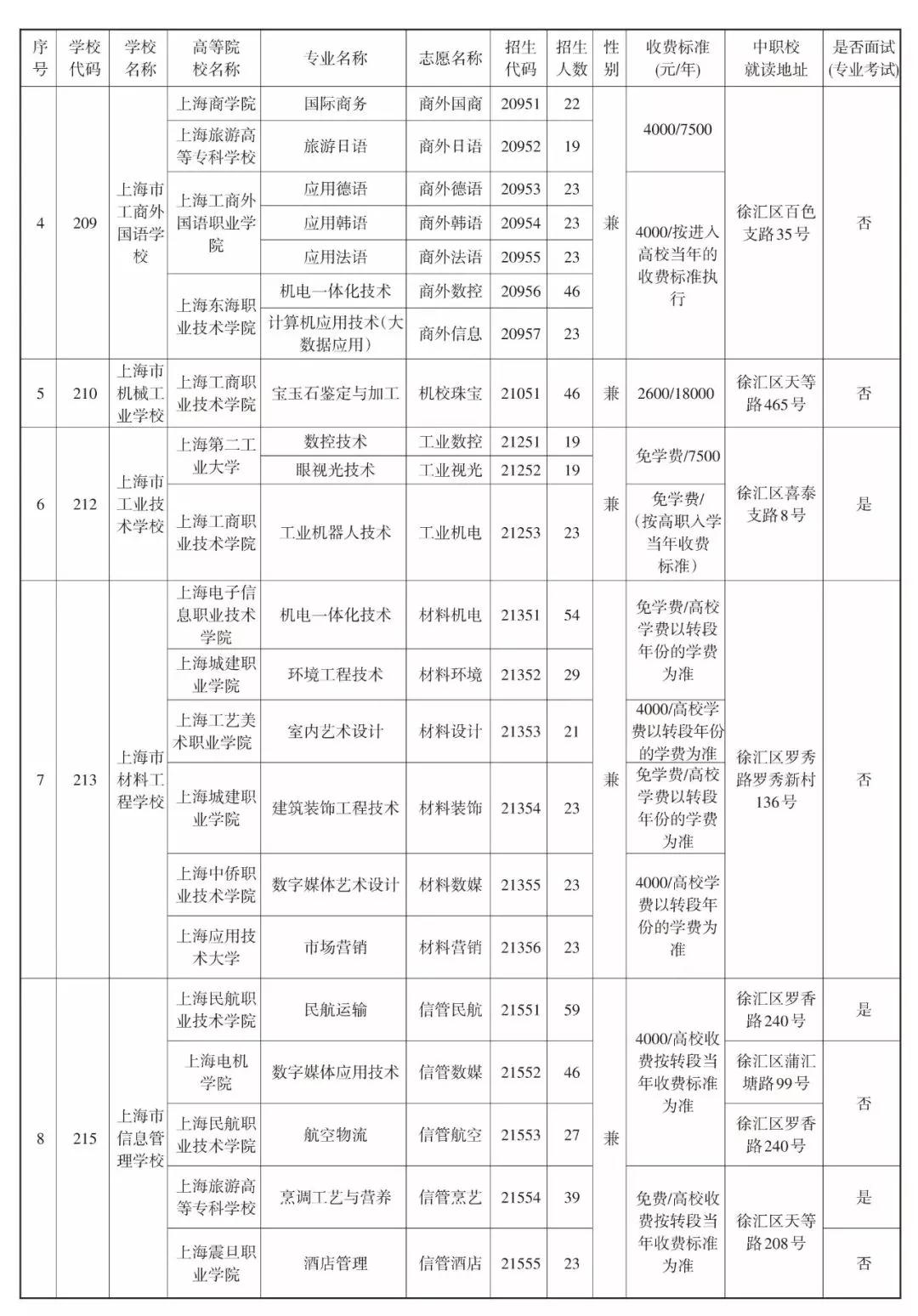 2019中本贯通、中高职贯通、中职校提前批招生计划表