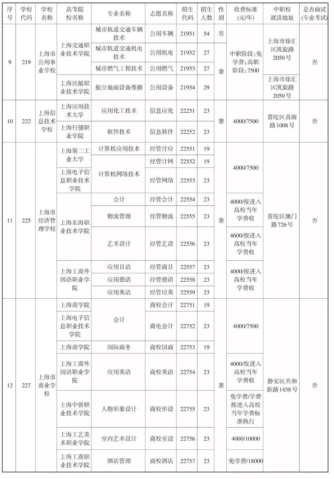 2019中本贯通、中高职贯通、中职校提前批招生计划表