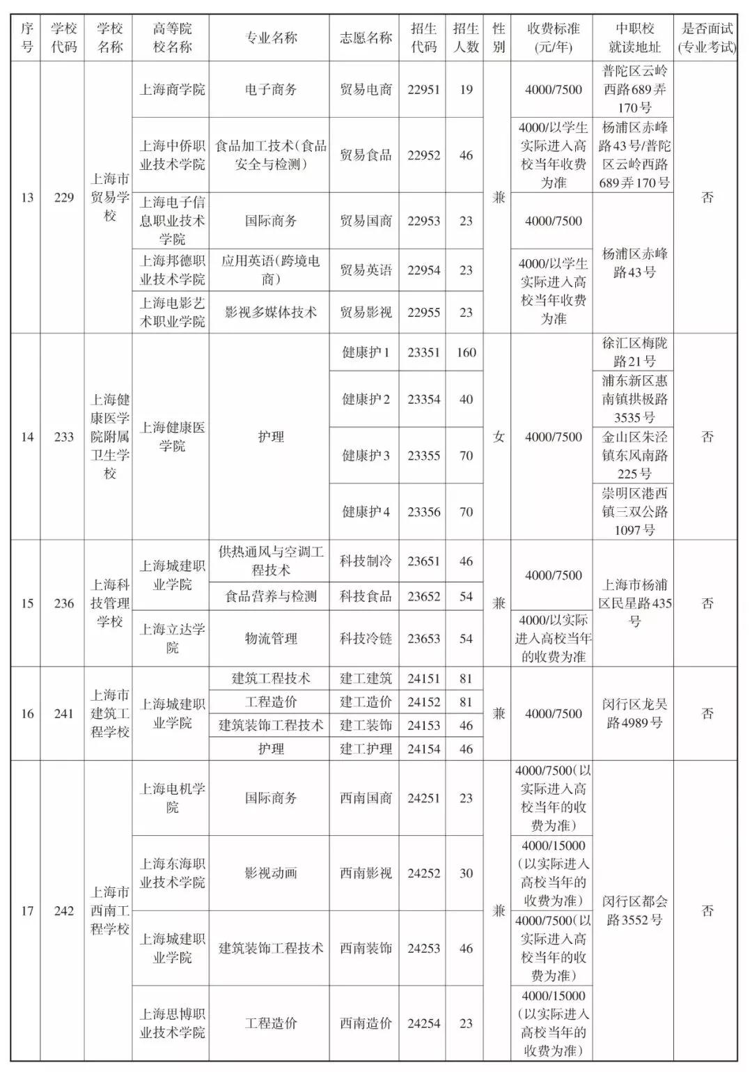 2019中本贯通、中高职贯通、中职校提前批招生计划表