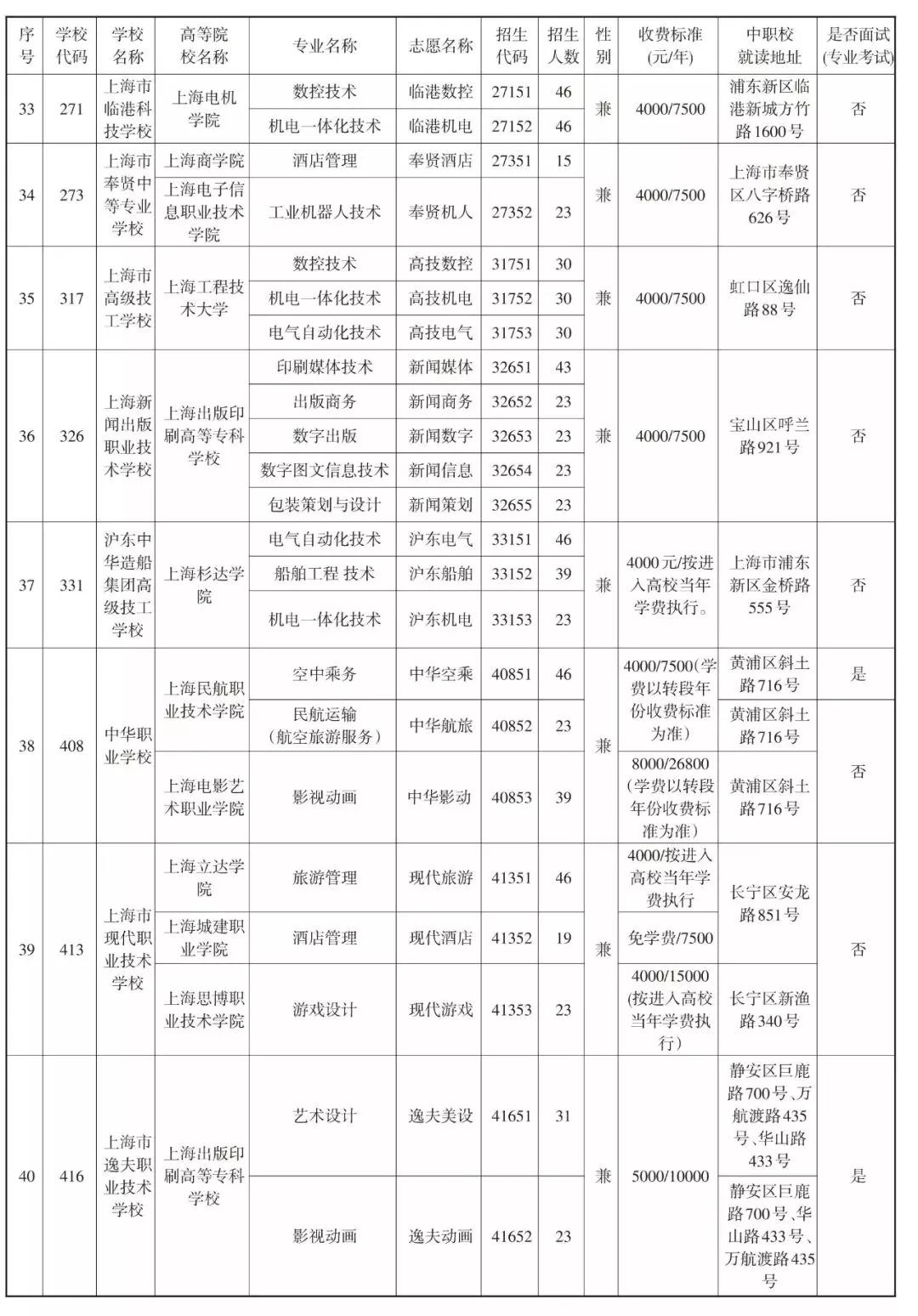 2019中本贯通、中高职贯通、中职校提前批招生计划表