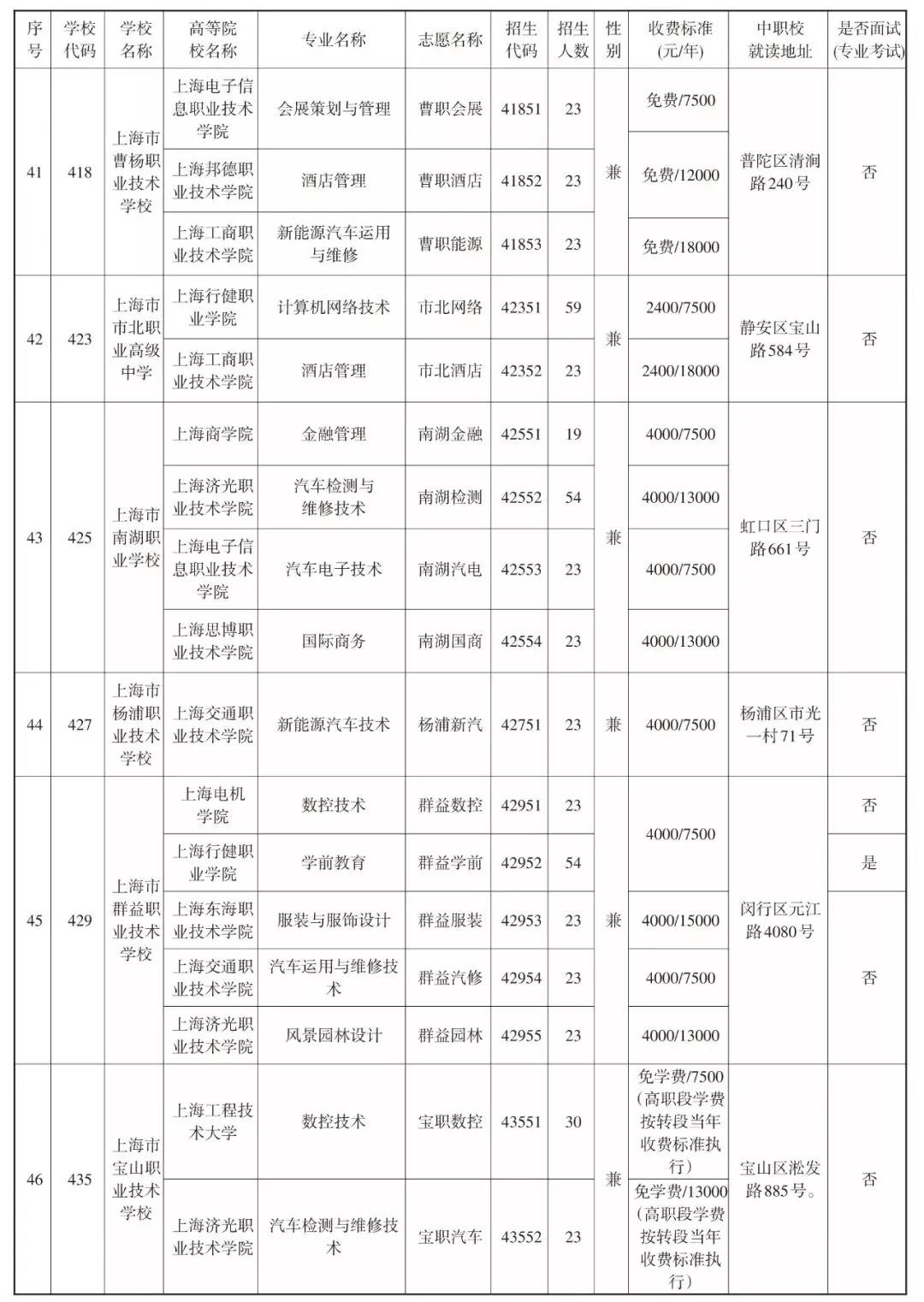 2019中本贯通、中高职贯通、中职校提前批招生计划表