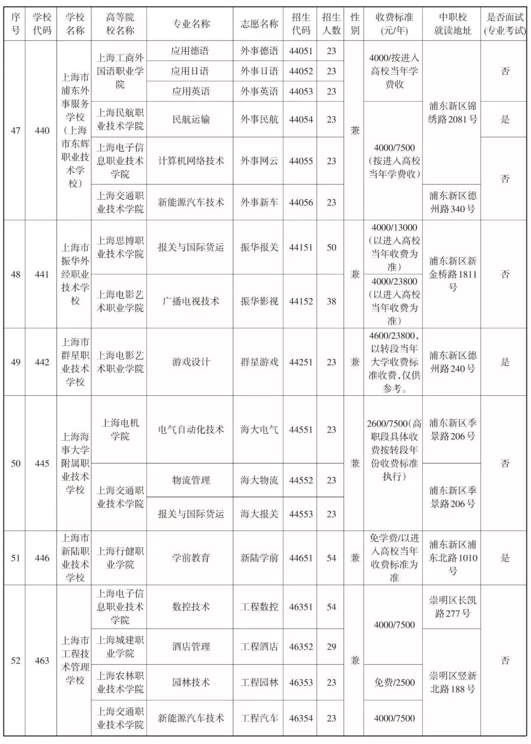 2019中本贯通、中高职贯通、中职校提前批招生计划表