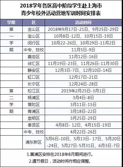 2019届新高一必看！往年高中分班考和军训时间汇总