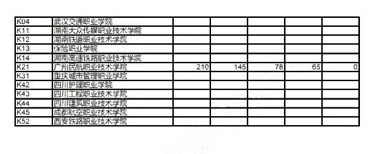 2019年专科普通批次征求志愿投档线公布，录取结果今日可查