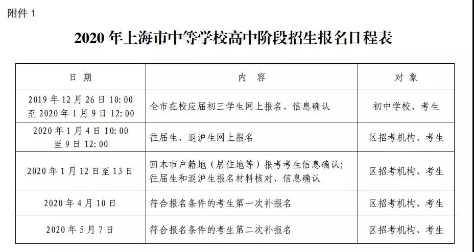 2020上海中考网上报名12.26开始！附报名条件/日程表/各区信息确认安排！