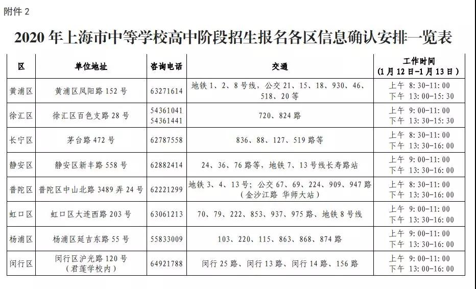 2020上海中考网上报名12.26开始！附报名条件/日程表/各区信息确认安排！