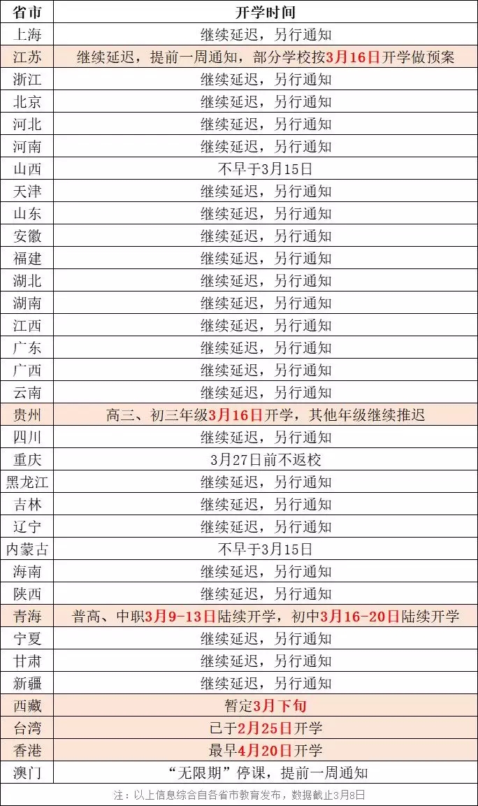 满足这3个条件即可开学！教育部最新回应！