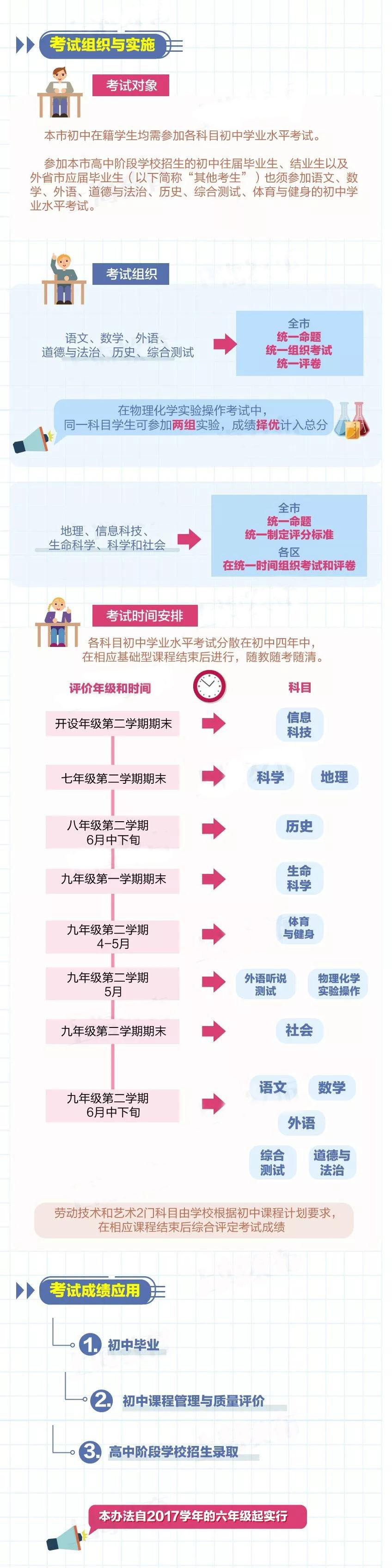 上海新中考历史科目6月29日首考！成绩纳入中考总分！