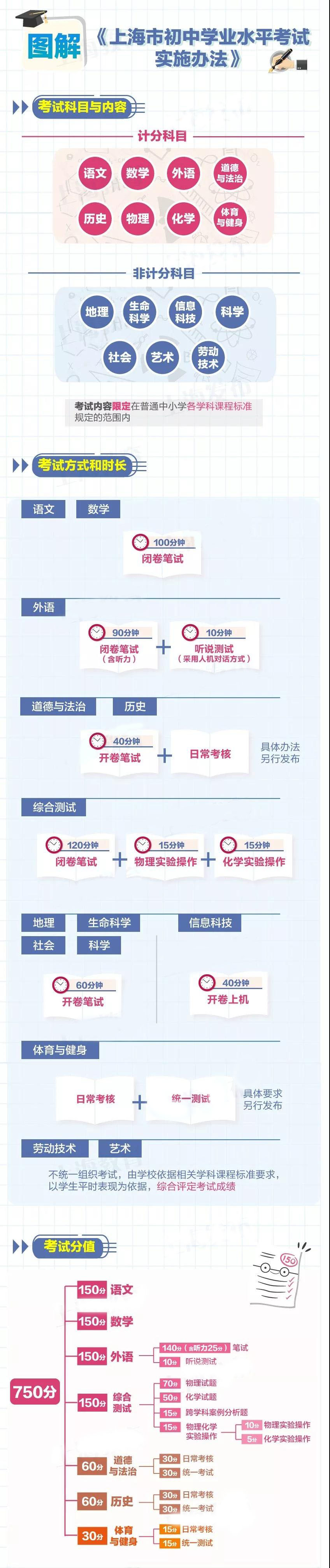 上海新中考历史科目6月29日首考！成绩纳入中考总分！